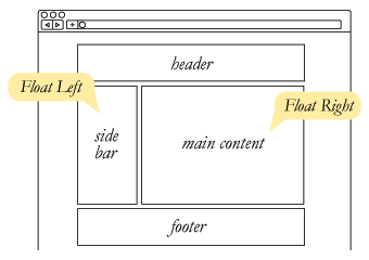 Web Layout Example